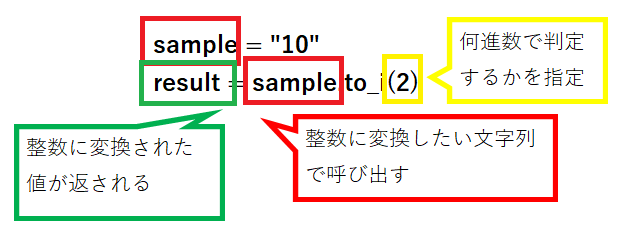 Ruby 文字列を数字に変換するto Iメソッドについて解説します たいらのエンジニアノート