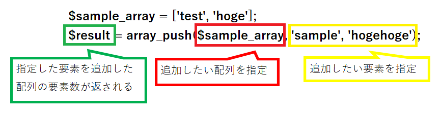 Php 配列の最後に要素を追加できるarray Push関数を解説します たいらのエンジニアノート